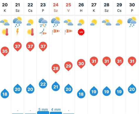 időjárás bicske 30 napos|Bicske, Fejér, Magyarország Napi időjárás 